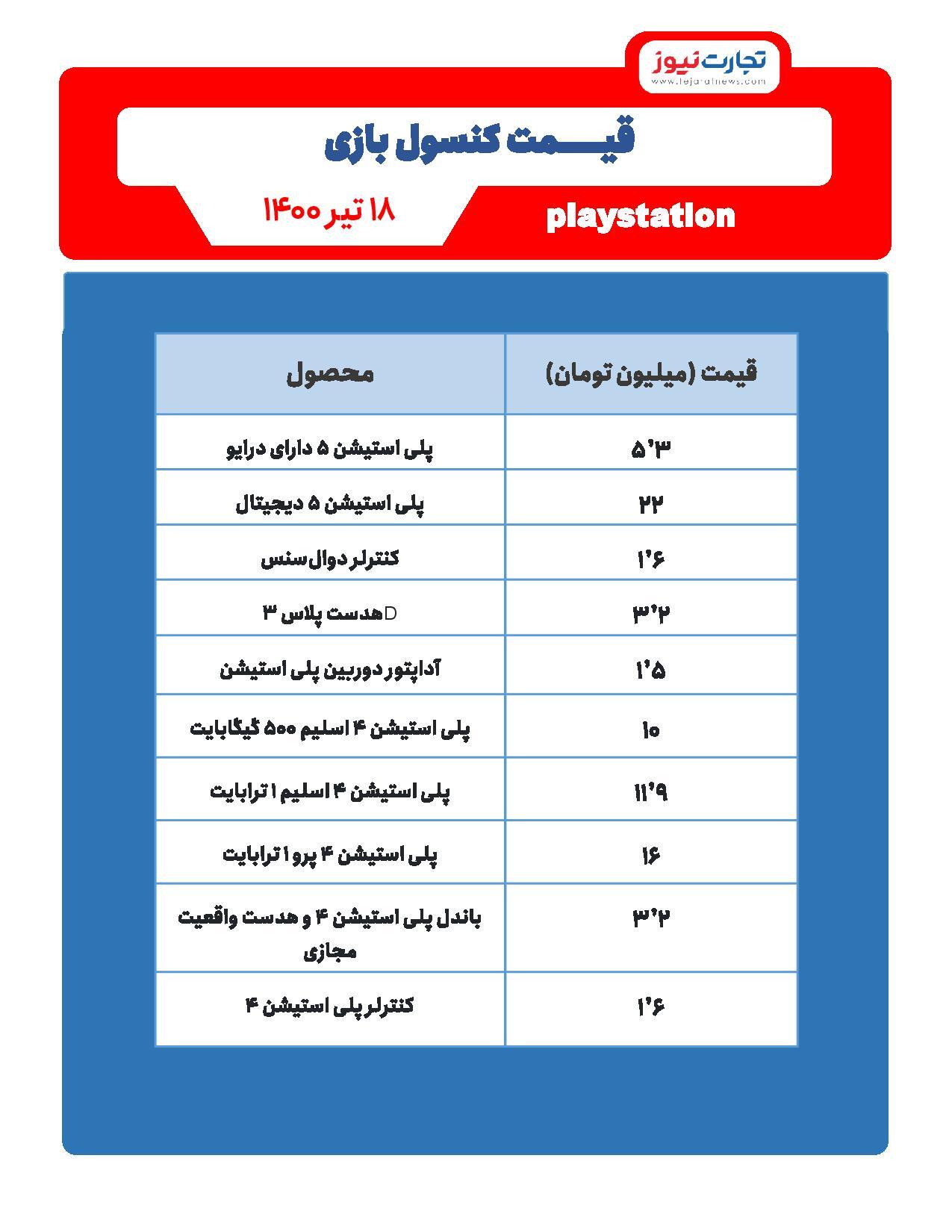 قیمت کنسول بازی در هفته دوم تیر / معرفی کنسول جدید نینتندو سوییچ قیمت کنسول بازی در هفته دوم تیر / معرفی کنسول جدید نینتندو سوییچ