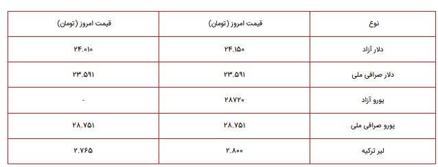 قیمت سکه، طلا و دلار در بازار امروز ۱ تیر ۱۴۰۰ + جدول