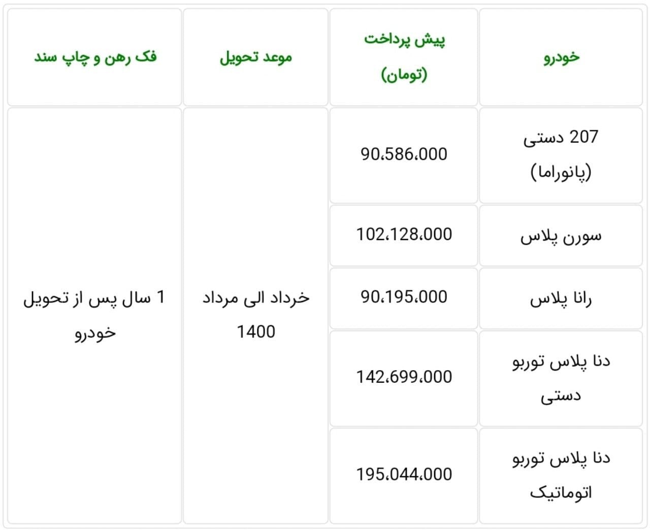 آغاز پیش فروش ۵ محصول ایران خودرو از فردا ۲۰ تیر ۱۴۰۰ به مدت سه روز/پژو ۲۰۷ دستی سقف شیشه‌ای، راناپلاس، سورن پلاس، دناپلاس دستی و اتوماتیک با موعد تحویل یکسال
