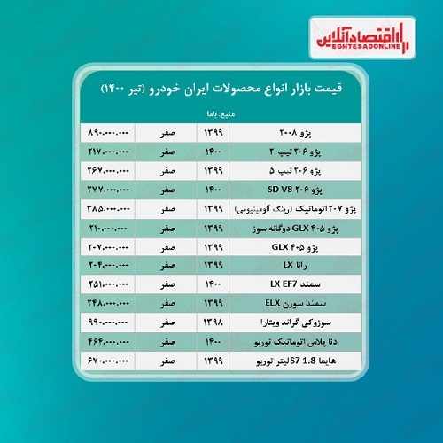 قرعه کشی پیش فروش ایران خودرو برگزار شد/ قیمت محصولات در بازار +جدول