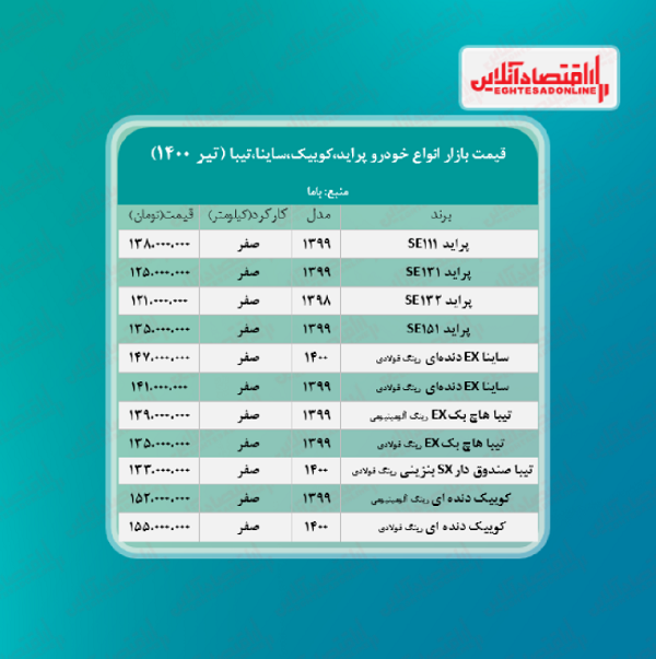 پراید گران شد/ قیمت کوییک، ساینا و تیبا + جدول