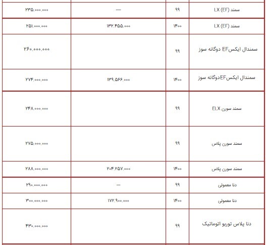 قیمت محصولات ایران خودرو ۲۶ تیر ۱۴۰۰ + جدول