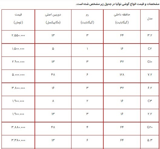 قیمت انواع گوشی نوکیا ۲۶ تیر ۱۴۰۰+جدول مشخصات