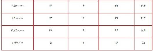 قیمت انواع گوشی نوکیا ۲۶ تیر ۱۴۰۰+جدول مشخصات