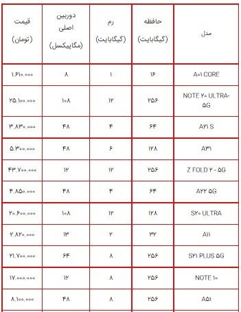 قیمت انواع گوشی سامسونگ ۲۷ تیر ۱۴۰۰+جدول/ معرفی گلکسی زد فلیپ