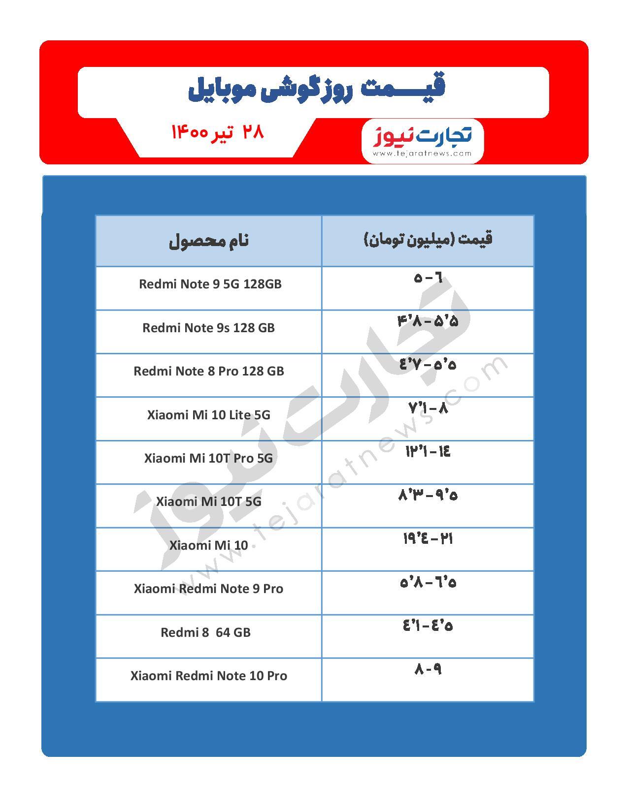 قیمت گوشی موبایل در بازار امروز ۲۸ تیر / معرفی گوشی جدید هواوی در مرداد