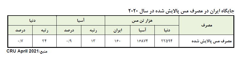 خبر خوش برای سهامداران 