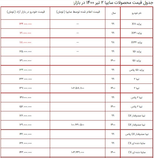 قیمت محصولات سایپا ۲ تیر ۱۴۰۰ + جدول
