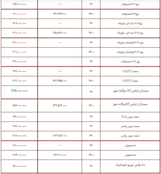 قیمت محصولات ایران خودرو ۲ تیر ۱۴۰۰ + جدول/ کاهش ۵ میلیونی قیمت ۲۰۷ دنده‌ای