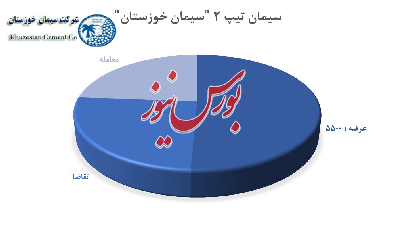 مشتریانی که سیمان&zwnj;های 