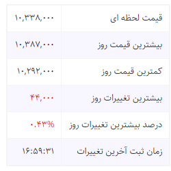 قیمت طلای ۱۸عیار، قیمت طلا امروز، قیمت فروش هر گرم طلا
