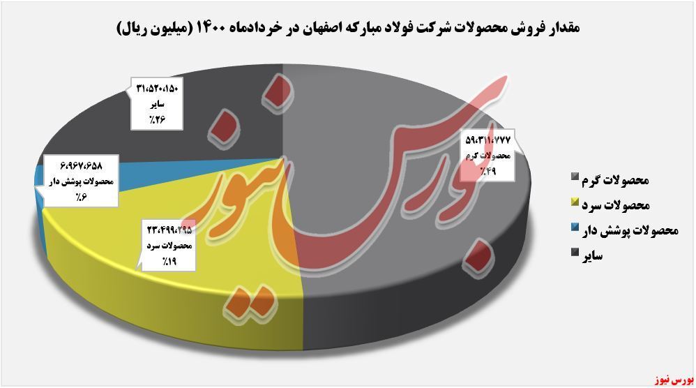 حال خوش 