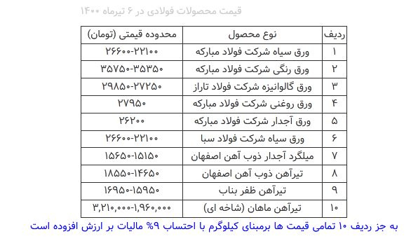 قیمت محصولات فولادی امروز ۶ تیرماه+ جدول