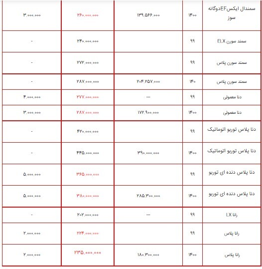 قیمت محصولات ایران خودرو ۶ تیر ۱۴۰۰ + جدول