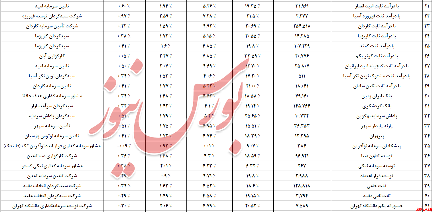 استقبال گرم از «۱۰ همت» نقدینگی