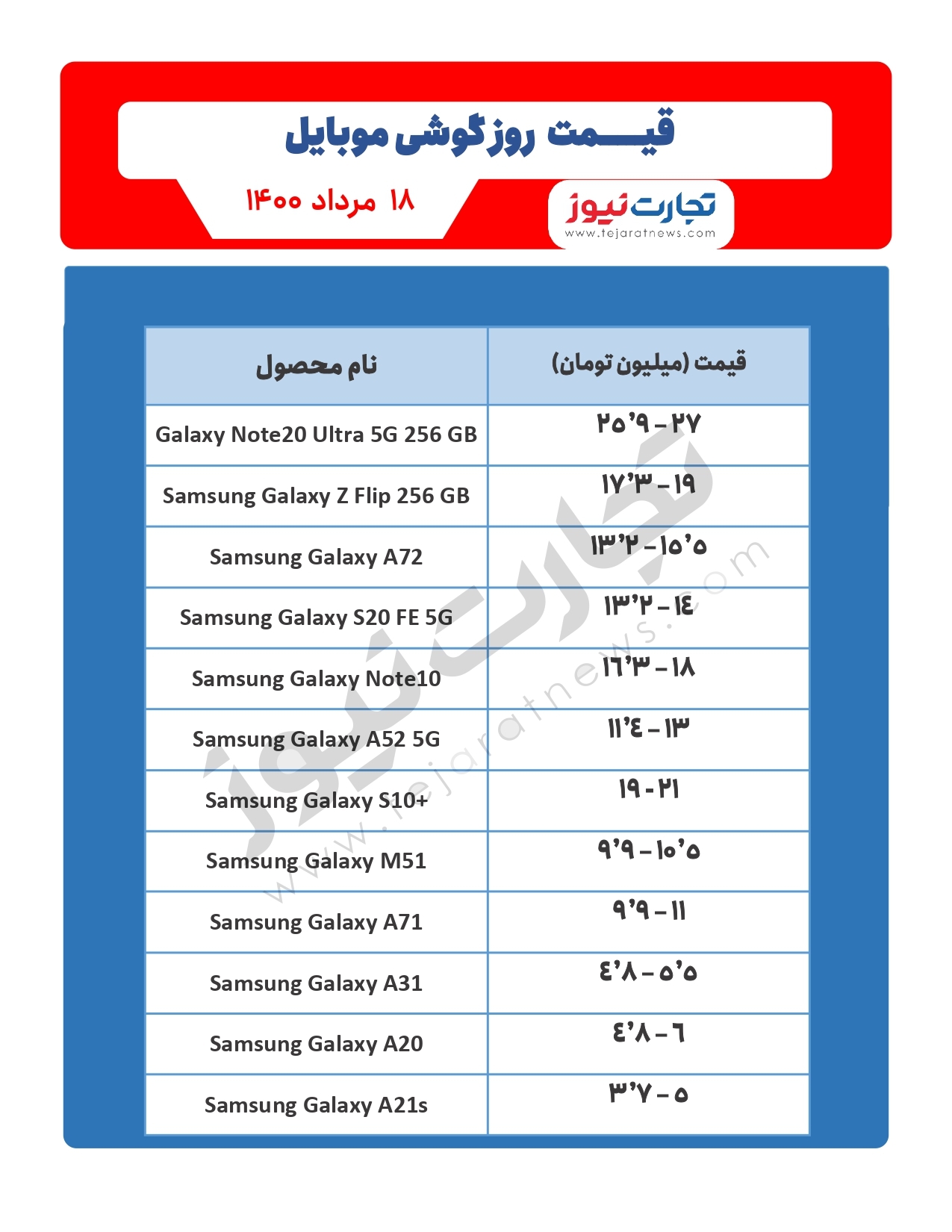قیمت گوشی موبایل در بازار امروز ۱۸مرداد / معرفی عضو جدید خانواده گلکسی A