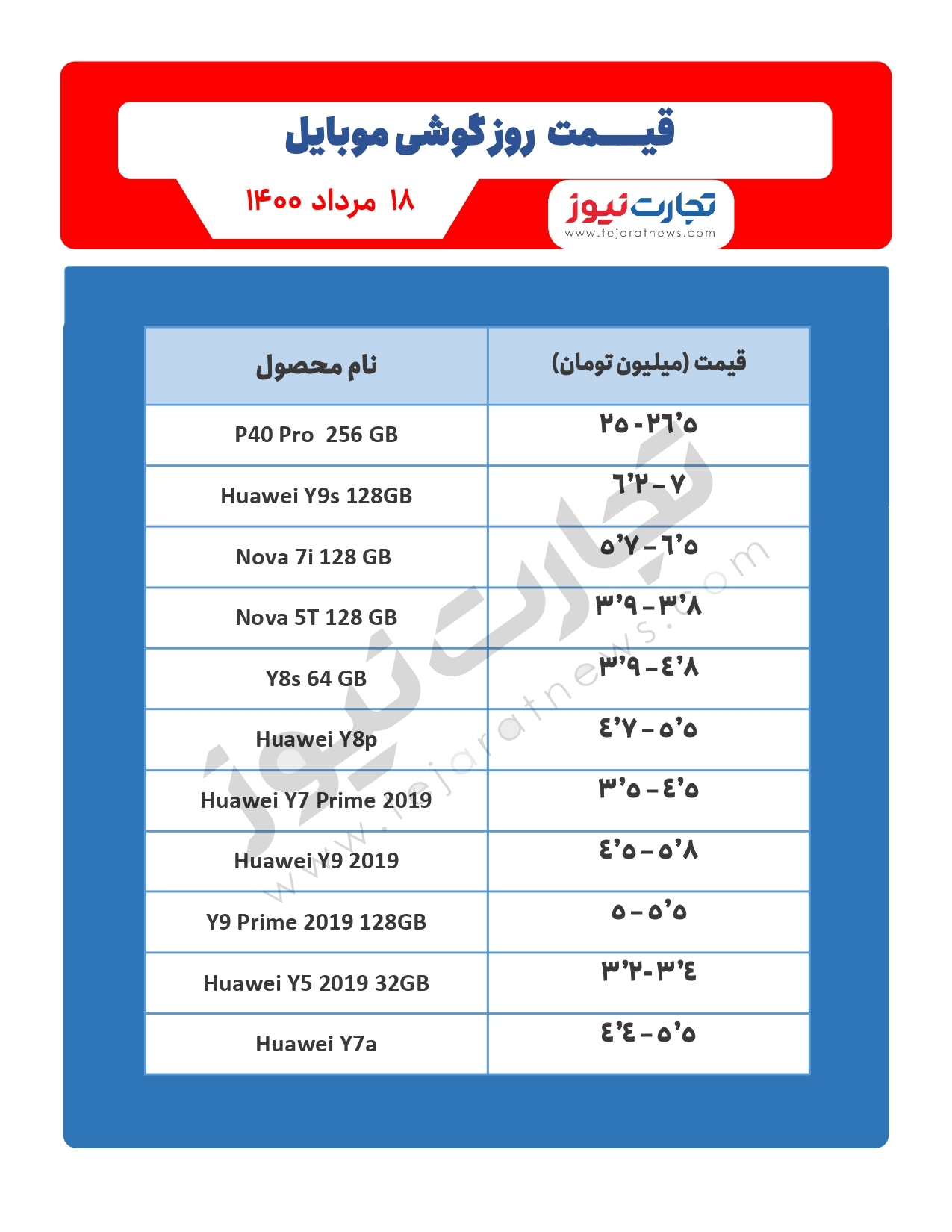 قیمت گوشی موبایل در بازار امروز ۱۸مرداد / معرفی عضو جدید خانواده گلکسی A