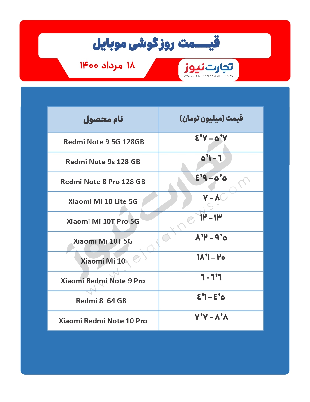 قیمت گوشی موبایل در بازار امروز ۱۸مرداد / معرفی عضو جدید خانواده گلکسی A