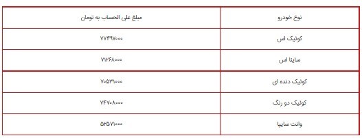 آغاز ثبت نام طرح پیش فروش سایپا بدون قرعه کشی و محدودیت ثبت نام از امروز ۱۸ مرداد ۱۴۰۰/ کوئیک اس، ساینا اس، کوئیک دنده ای، کوئیک دو رنگ و وانت سایپا +جزییات و شرایط