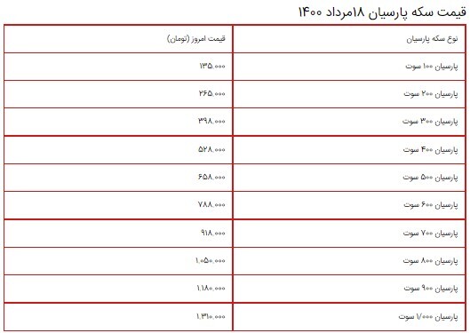 قیمت سکه، طلا و دلار در بازار ۱۸ مرداد ۱۴۰۰/ روند صعودی قیمت سکه و دلار