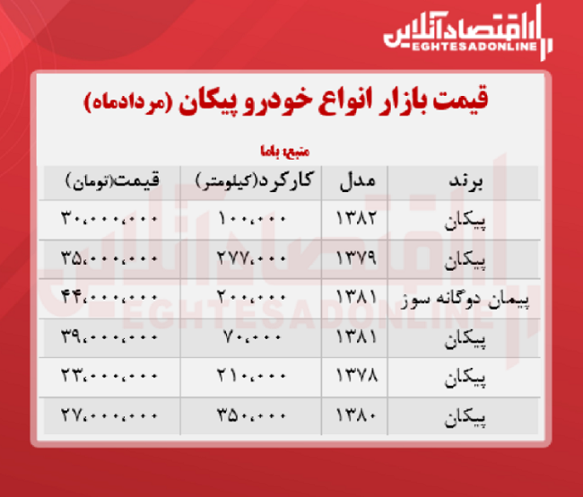 قیمت‌های باورنکردنی برای خرید پیکان / خودرو پیکان چند؟