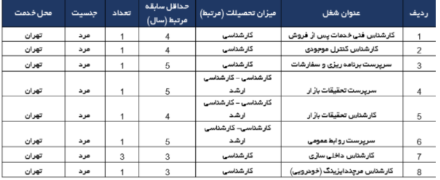 خودروسازی فردا موتورز نیرو استخدام می&zwnj;کند