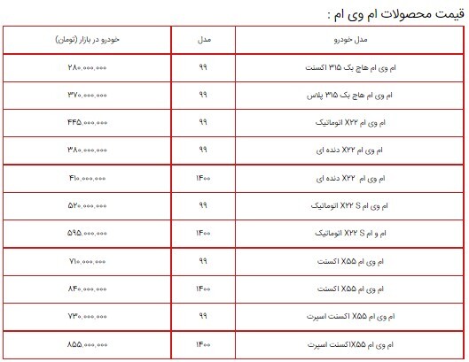 قیمت محصولات ام وی ام در بازار+ جدول