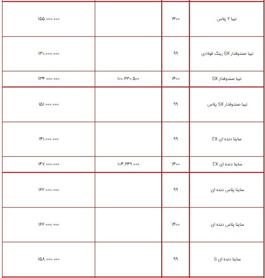 قیمت محصولات سایپا ۳ مرداد ۱۴۰۰ + جدول