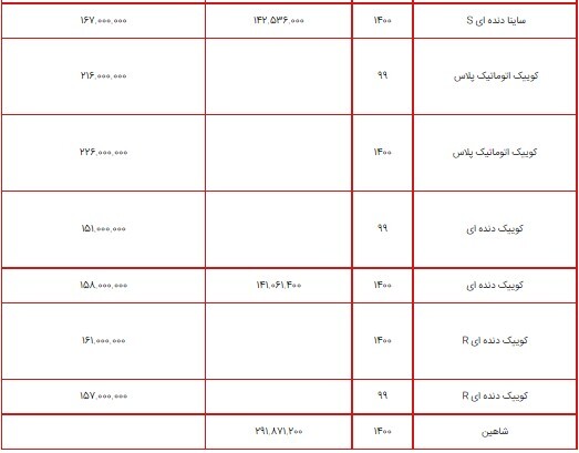 قیمت محصولات سایپا ۳ مرداد ۱۴۰۰ + جدول