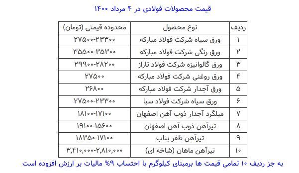 قیمت محصولات فولادی امروز ۴ مرداد ماه+ جدول