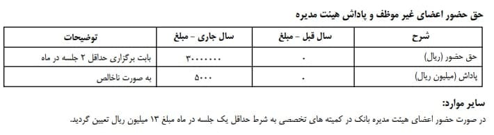 جنجال پاداش ۵۰۰ میلیونی در بانک تجارت به کجا رسید؟ / پاداش اعضای هیات مدیره بانک‌های مختلف چقدر است؟ / از پاداش ۸ میلیاردی بانک خاورمیانه تا سال بدون پاداش پست بانک