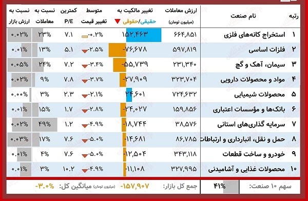 «ومعادن» نماد پرطرفدار حقیقی‌ها و «تاپیکو» نماد پرطرفدار حقوقی‌ها