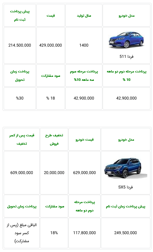 شرایط فروش دو محصول جدید خودروسازی برای امروز اعلام شد شرایط فروش دو محصول جدید خودروسازی برای امروز اعلام شد