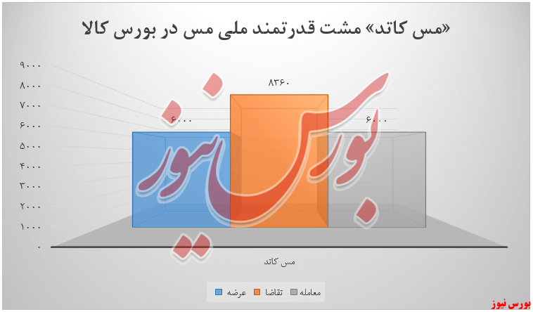 پایانی بر روند نزولی آبشاری درآمد 