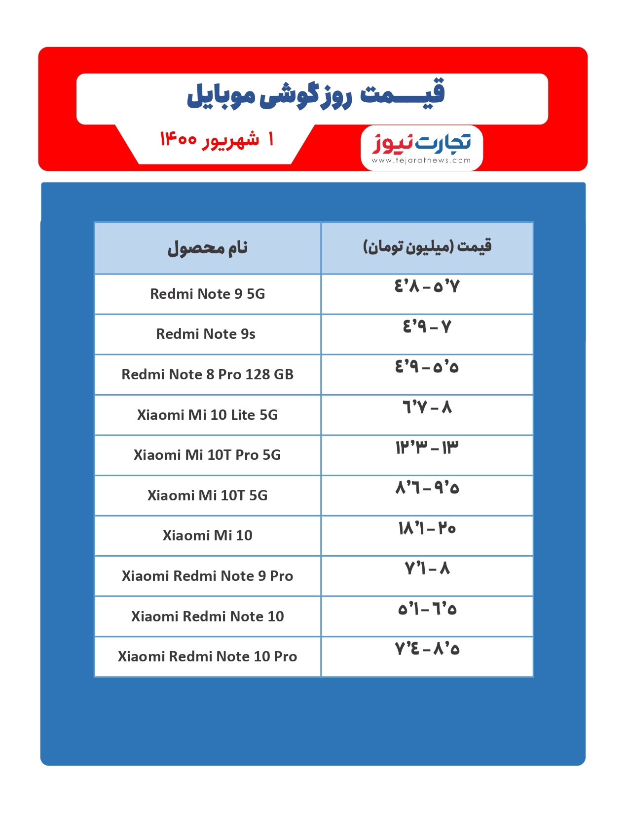 قیمت گوشی موبایل در بازار امروز اول شهریور ۱۴۰۰