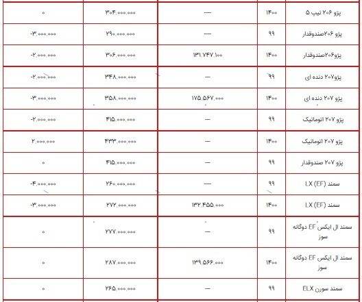 قیمت محصولات ایران خودرو ۱۰ شهریور ۱۴۰۰+ جدول