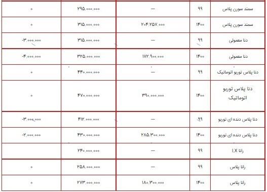 قیمت محصولات ایران خودرو ۱۰ شهریور ۱۴۰۰+ جدول