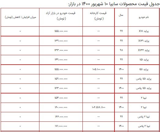 قیمت محصولات سایپا ۱۰ شهریور ۱۴۰۰ + جدول