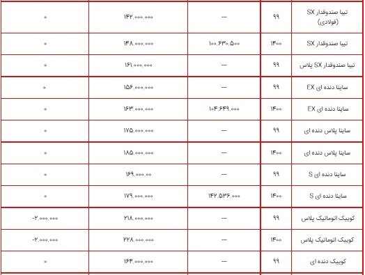 قیمت محصولات سایپا ۱۰ شهریور ۱۴۰۰ + جدول