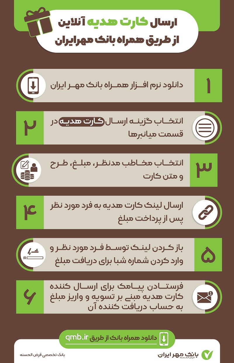 از کارت هدیه آنلاین بانک مهر ایران چه می&zwnj;دانید؟