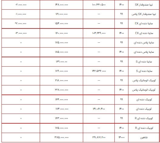 قیمت محصولات سایپا ۱۴ شهریور ۱۴۰۰ + جدول