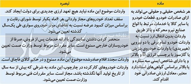 اولین گام برای آزاد شدن واردات خودرو برداشته شد + جزییات طرح مجلس