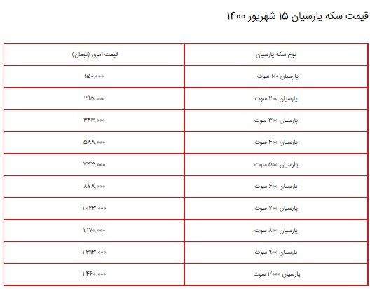 قیمت سکه، طلا و دلار در بازار ۱۵ شهریور ۱۴۰۰ + جدول