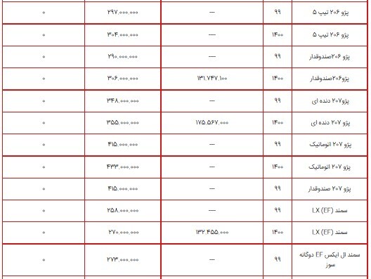 قیمت محصولات ایران خودرو ۱۵ شهریور ۱۴۰۰+ جدول