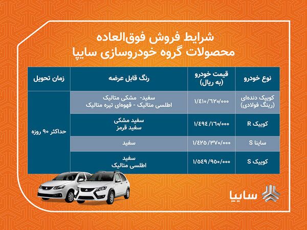 قرعه کشی سایپا فردا برگزار می‌شود/ انتشار اسامی برندگان پس فردا