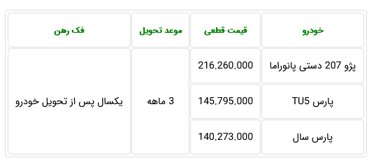 آغاز طرح فروش نقدی سه محصول ایران خودرو از یکشنبه