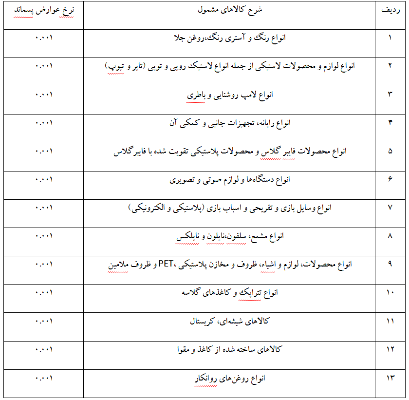 اعلام نرخ عوارض پسماند کالا‌های قابل بازیافت