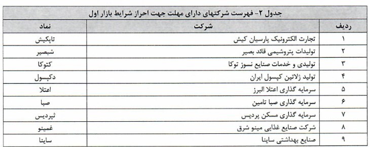 فهرست شرکت‌های انتقالی در فرابورس اعلام شد