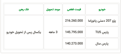 فروش نقدی سه محصول ایران خودرو از صبح امروز تا سه شنبه شروع شد