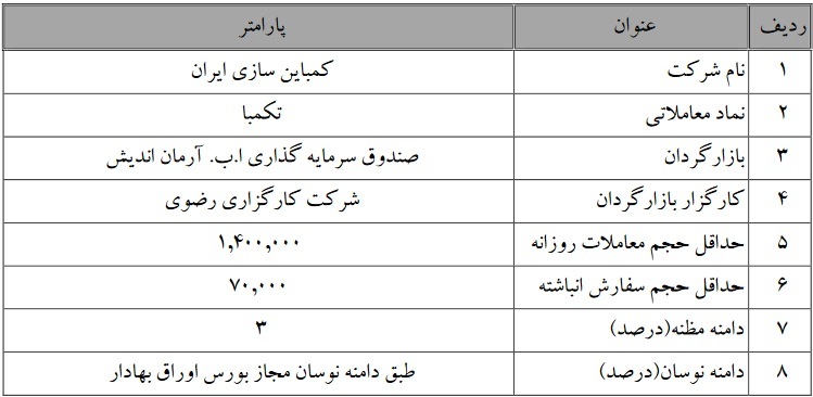 بازارگردانی سهام شرکت بورسی تا ۲۴ آبان ادامه دارد بازارگردانی سهام شرکت بورسی تا ۲۴ آبان ادامه دارد
